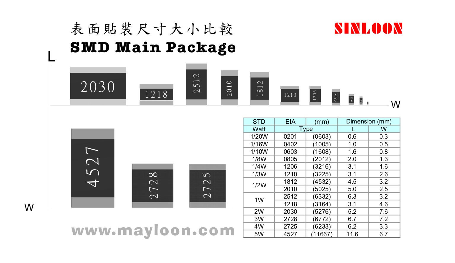 SMD零件尺寸對照表 - 新手上路 - 痞酷網_PIGOO - Powered by Discuz!